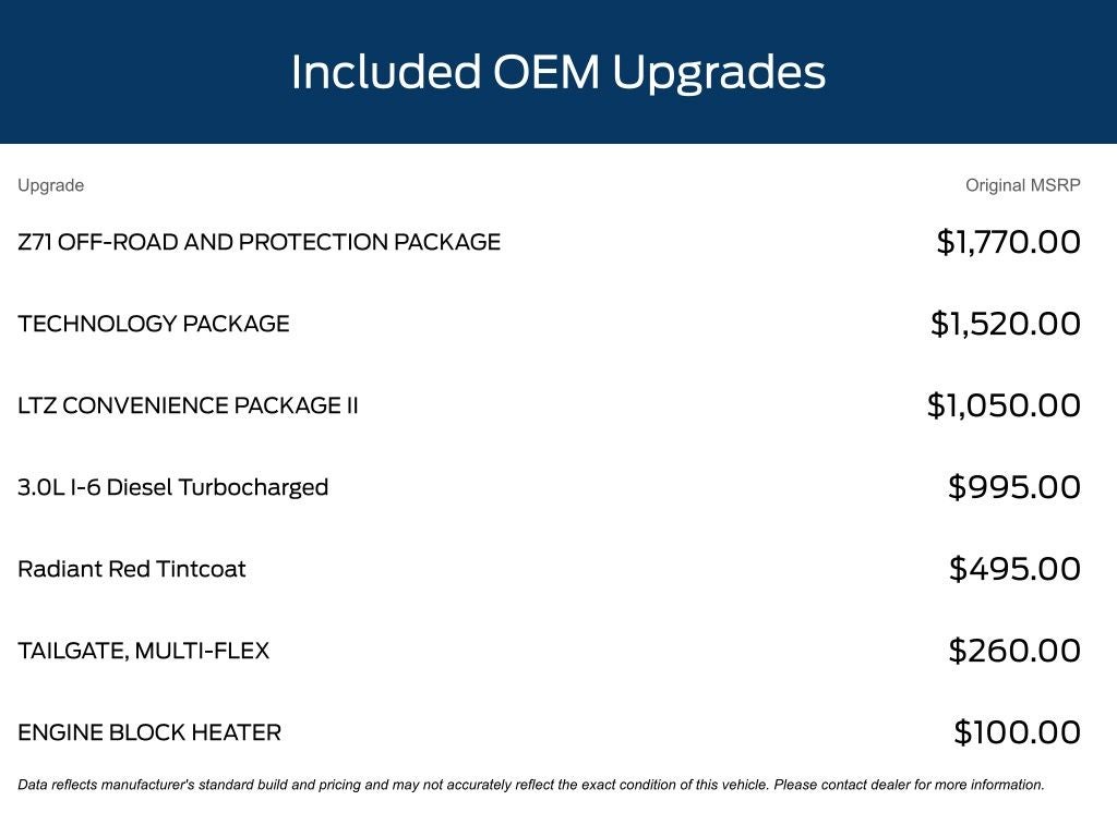 2024 Chevrolet Silverado 1500 LTZ